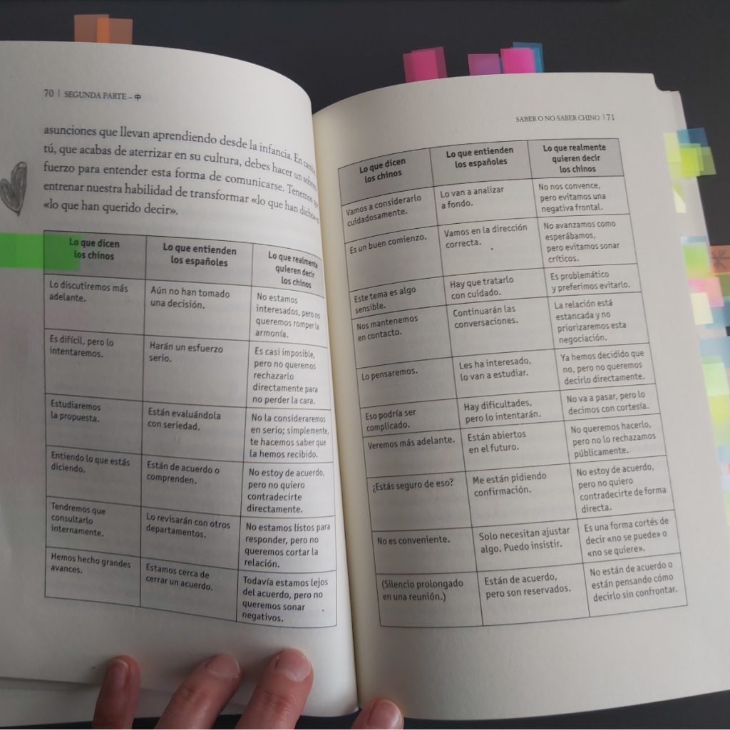 El libro está abierto sobre una mesa. En las páginas se ve una tabla que compara lo que dicen los chinos, lo que entienden los españoles y lo que realmente quieren decir los chinos. Hay varias notas de colores marcando fragmentos importantes.