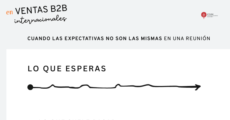Ilustración en blanco y negro sobre ventas B2B internacionales. En la parte superior se lee: “Cuando las expectativas no son las mismas en una reunión”. Debajo aparece el bloque “Lo que esperas”, representado por una línea casi recta con una flecha hacia adelante y el texto: “clara, más o menos ordenada, al grano, avances concretos”.
