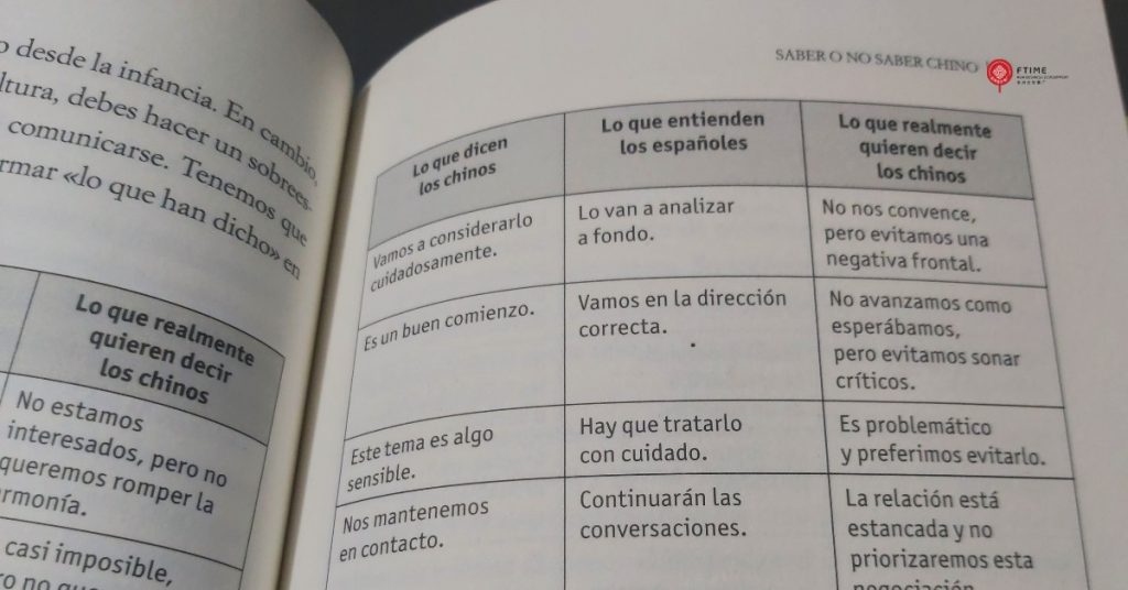 Página de un libro abierta que muestra una tabla comparativa con tres columnas: “Lo que dicen los chinos”, “Lo que entienden los españoles” y “Lo que realmente quieren decir los chinos”, con ejemplos de frases que ilustran cómo un mismo mensaje puede interpretarse de forma distinta según el contexto cultural