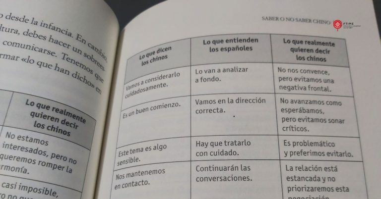 Página de un libro abierta que muestra una tabla comparativa con tres columnas: “Lo que dicen los chinos”, “Lo que entienden los españoles” y “Lo que realmente quieren decir los chinos”, con ejemplos de frases que ilustran cómo un mismo mensaje puede interpretarse de forma distinta según el contexto cultural