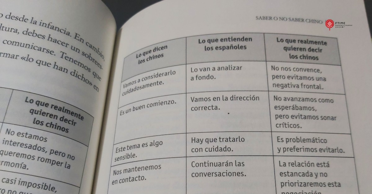 Página de un libro abierta que muestra una tabla comparativa con tres columnas: “Lo que dicen los chinos”, “Lo que entienden los españoles” y “Lo que realmente quieren decir los chinos”, con ejemplos de frases que ilustran cómo un mismo mensaje puede interpretarse de forma distinta según el contexto cultural